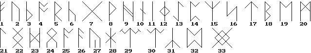 Angelsächsische Runen